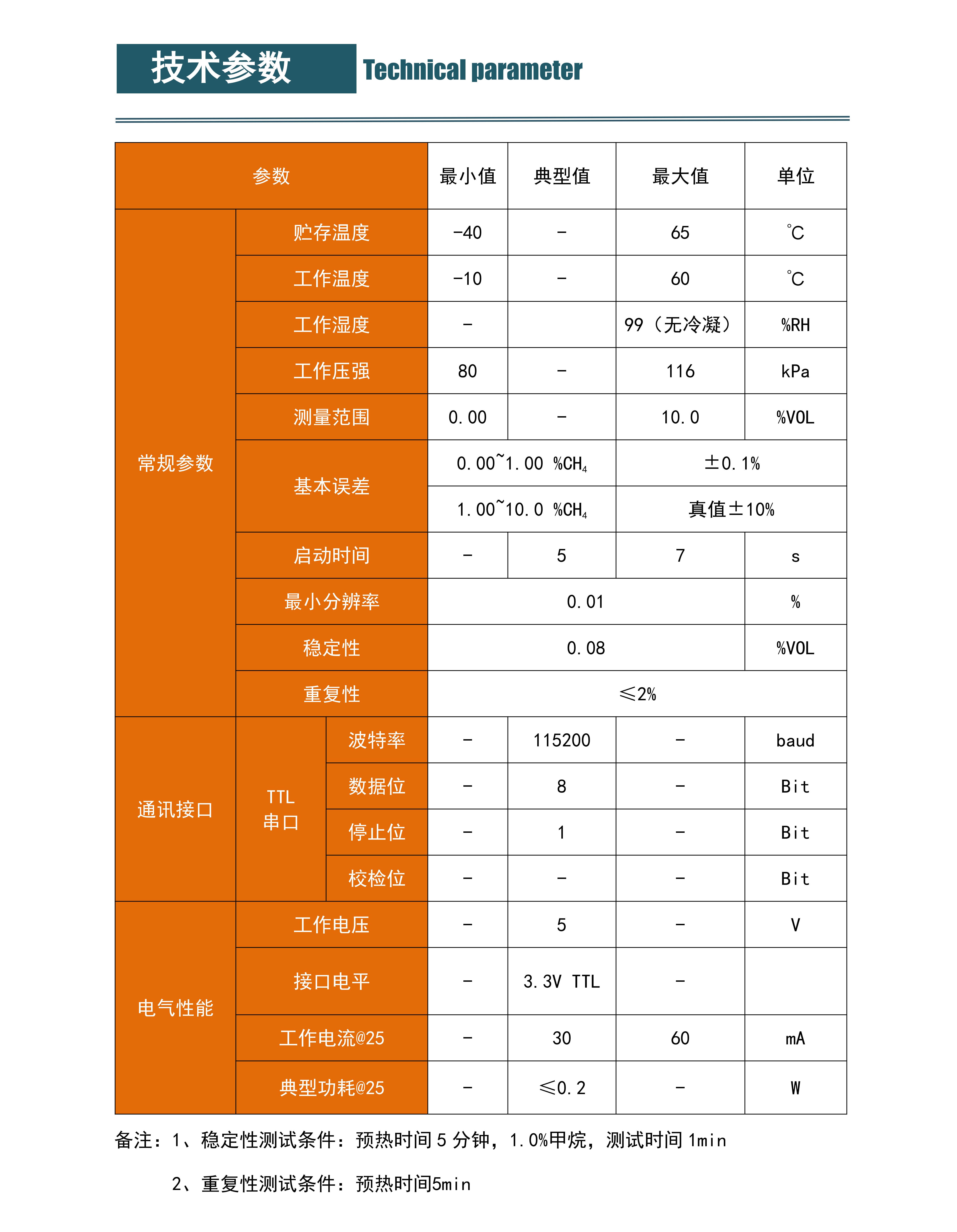 指标书 SE0101 V2.0_01.png