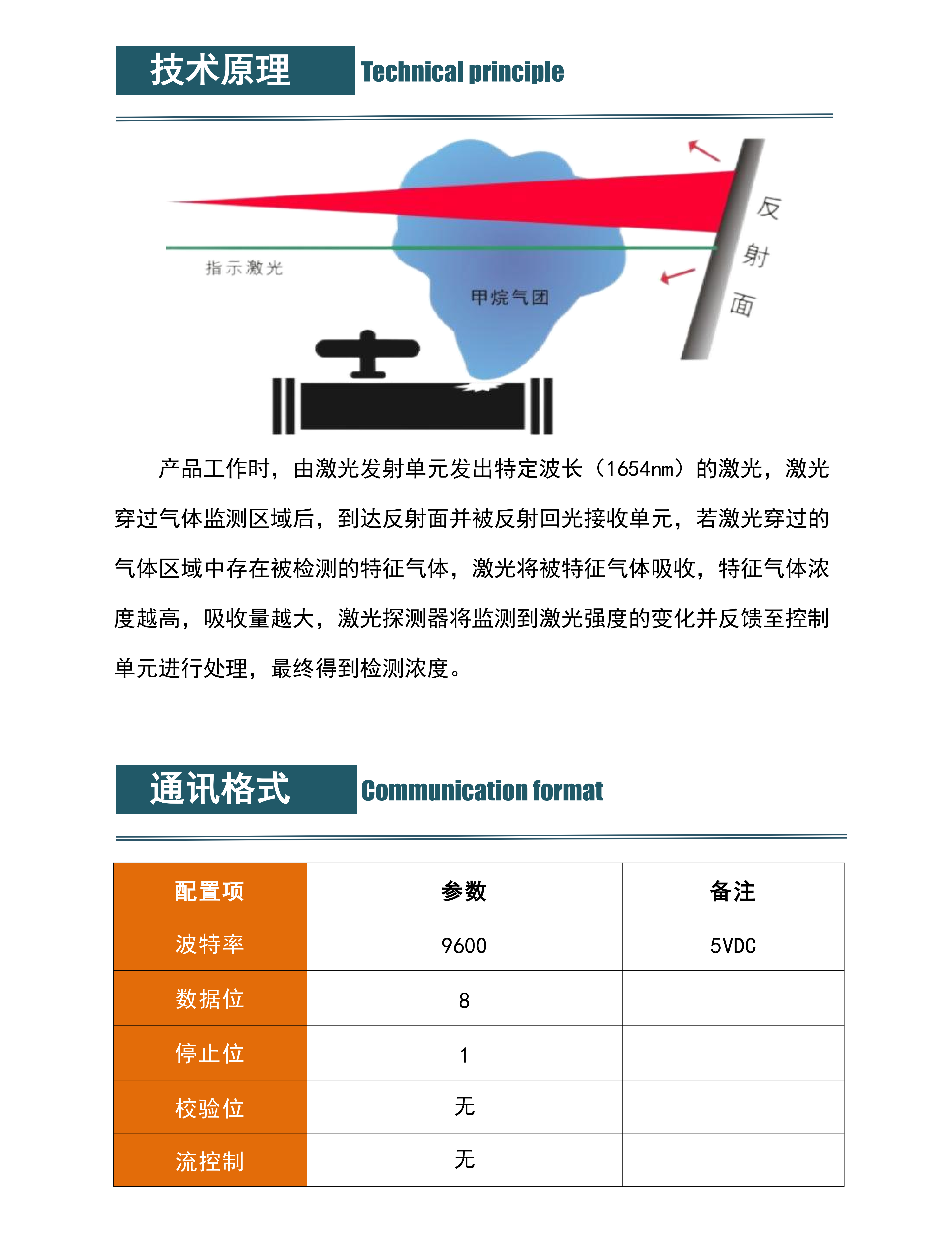指标书 SE0402V2.0_01.png