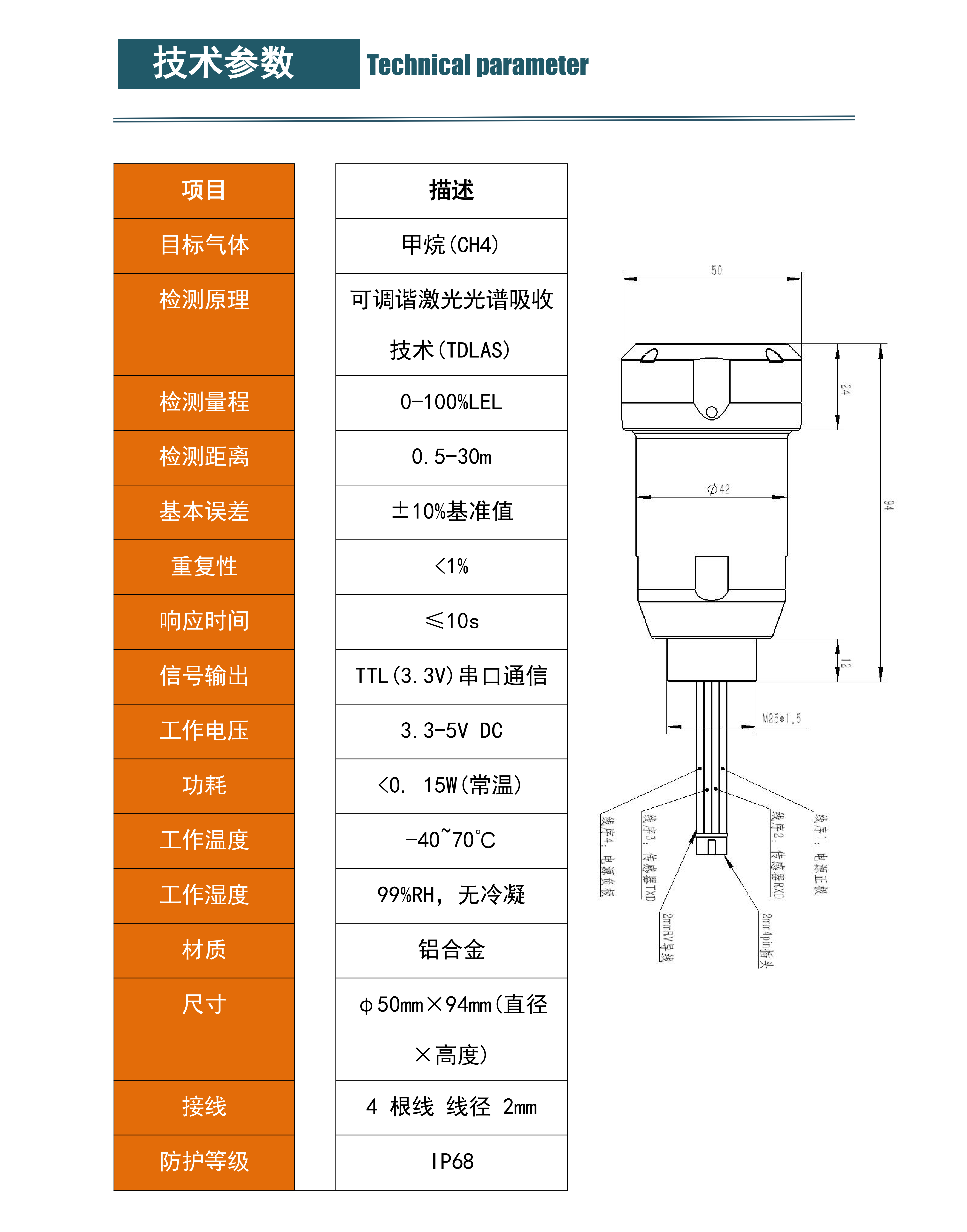 指标书 SE0402V2.0_02.png