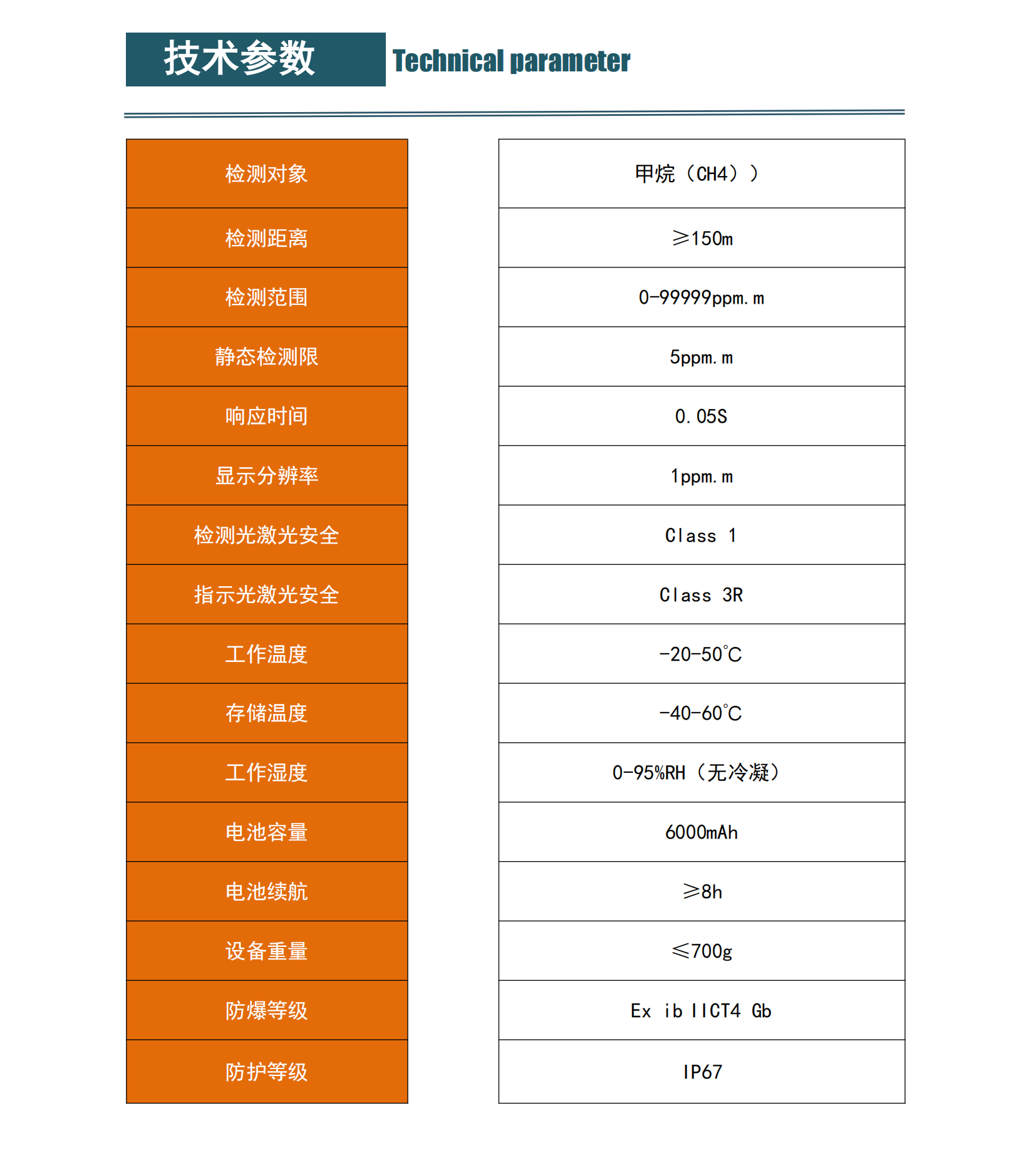 指标书 SC0302 V2.0_01.png