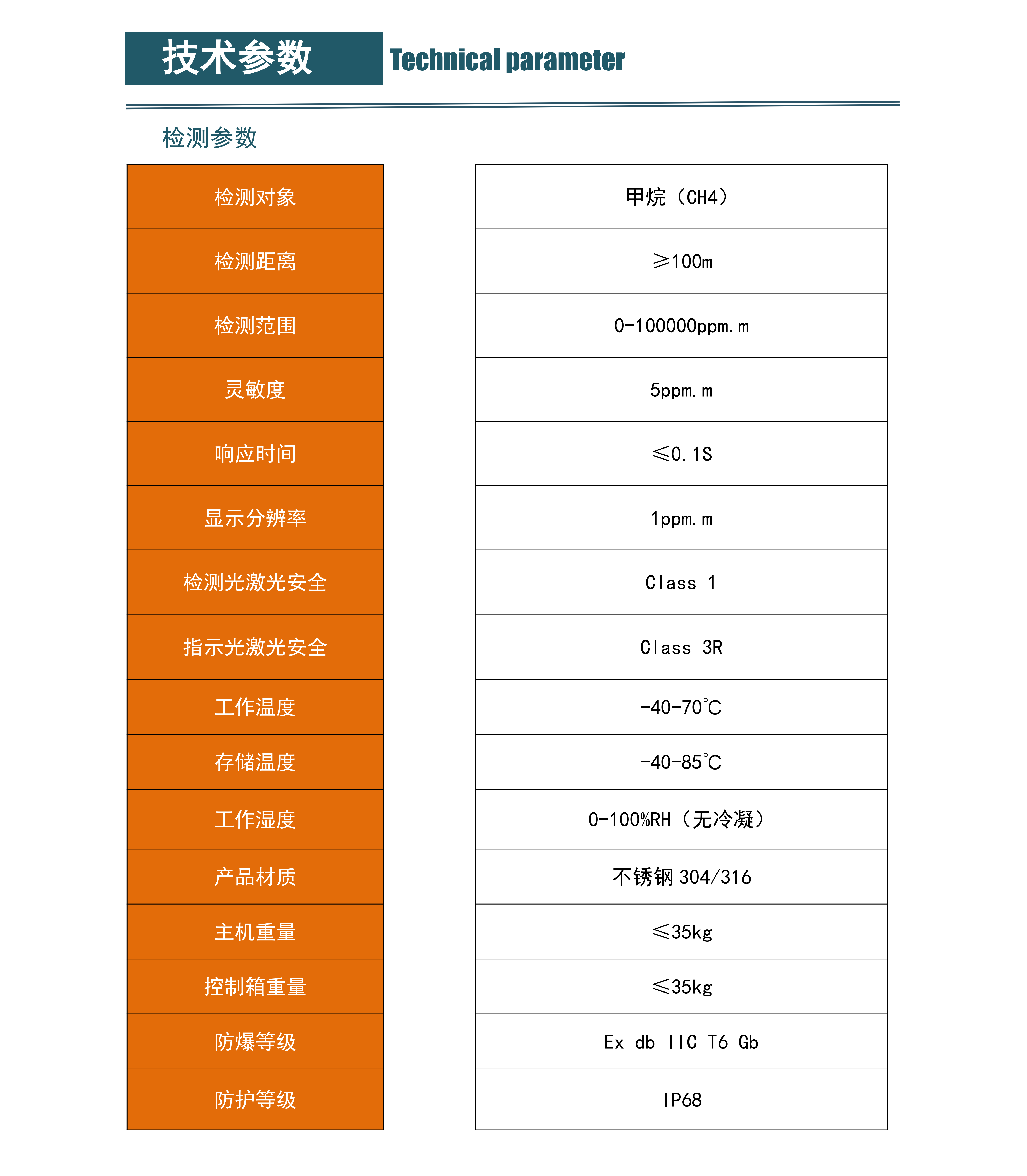 指标书 SC0501 V2.0_01.png