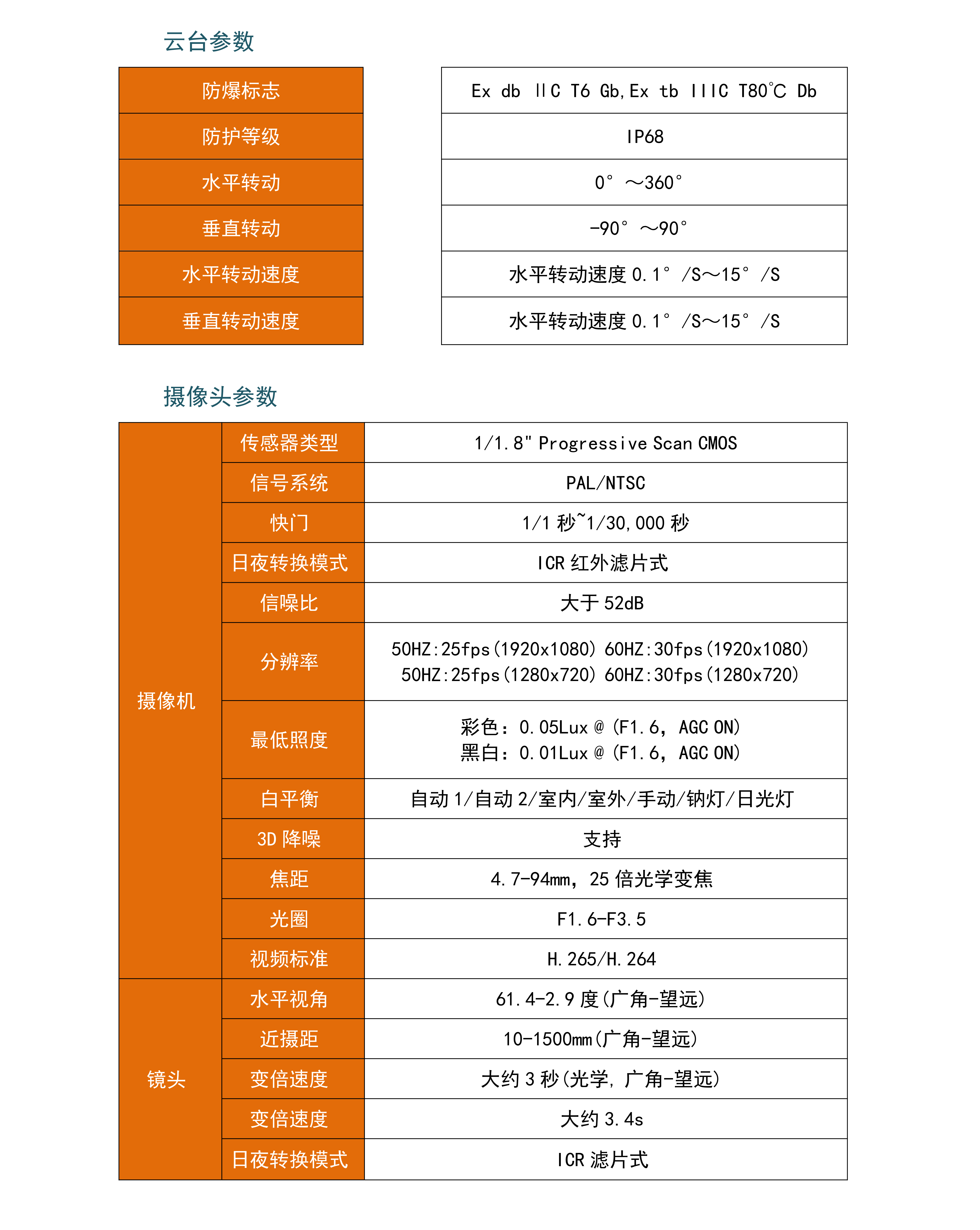 指标书 SC0501 V2.0_02.png
