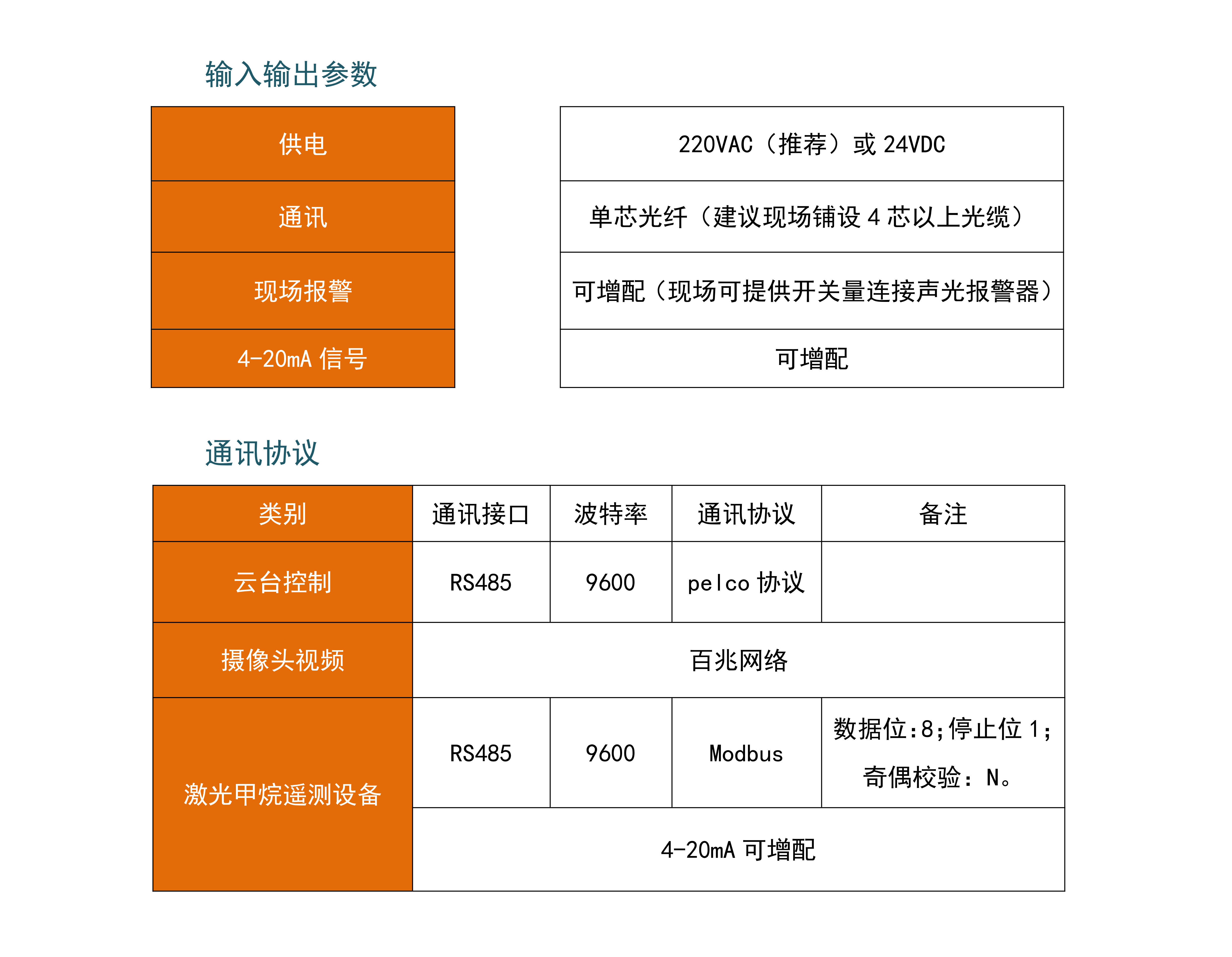 指标书 SC0501 V2.0_03.png